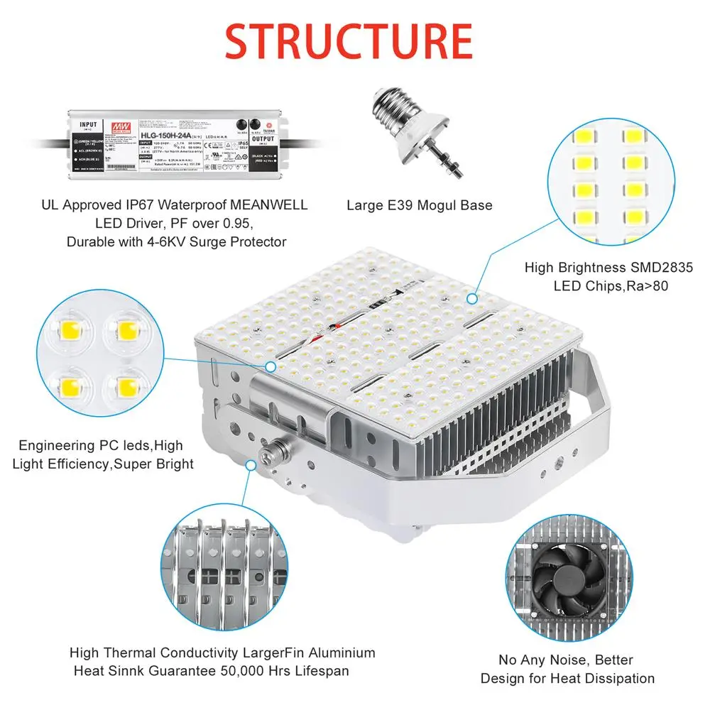 shoebox retrofit kit