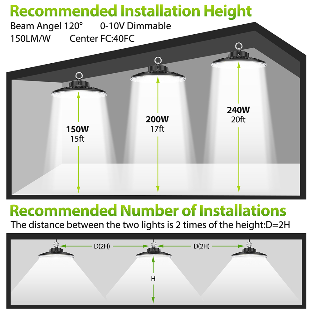 High bay shop lights hotsell