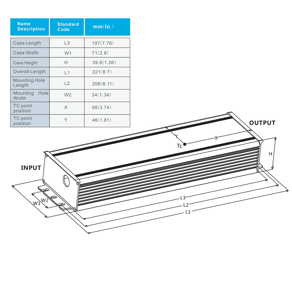 24v dimmable led driver