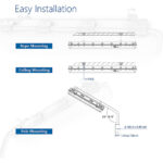 class 1 div 2 led strip light